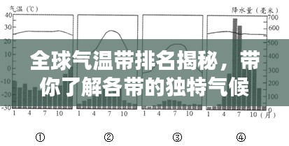 全球氣溫帶排名揭秘，帶你了解各帶的獨特氣候特點