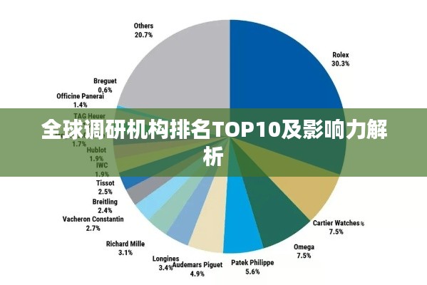 全球調研機構排名TOP10及影響力解析