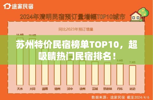 蘇州特價(jià)民宿榜單TOP10，超吸睛熱門民宿排名！