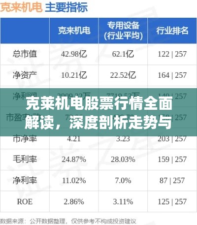 克萊機電股票行情全面解讀，深度剖析走勢與機遇