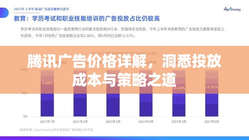 騰訊廣告價(jià)格詳解，洞悉投放成本與策略之道