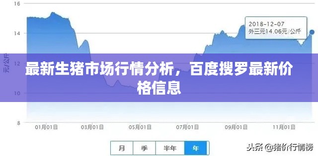 最新生豬市場行情分析，百度搜羅最新價(jià)格信息