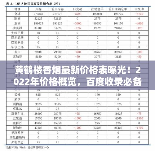 黃鶴樓香煙最新價(jià)格表曝光！2022年價(jià)格概覽，百度收錄必備標(biāo)題！