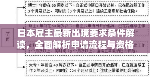 日本雇主最新出境要求條件解讀，全面解析申請流程與資格標(biāo)準(zhǔn)