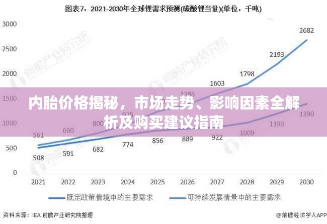 內(nèi)胎價(jià)格揭秘，市場(chǎng)走勢(shì)、影響因素全解析及購(gòu)買建議指南