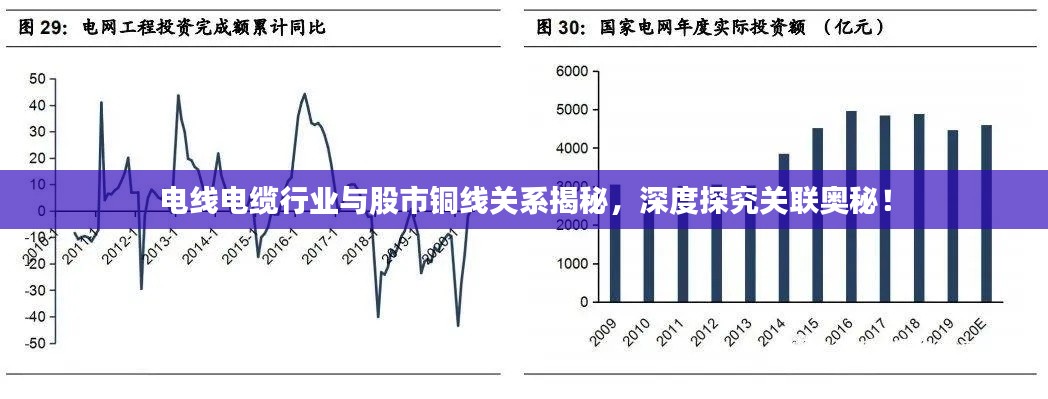 電線電纜行業(yè)與股市銅線關(guān)系揭秘，深度探究關(guān)聯(lián)奧秘！