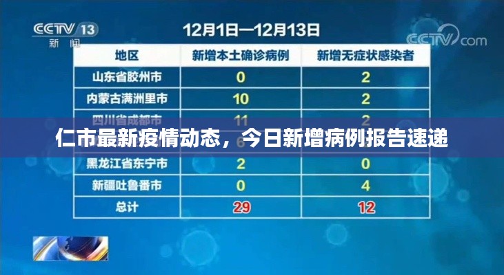 仁市最新疫情動態(tài)，今日新增病例報告速遞