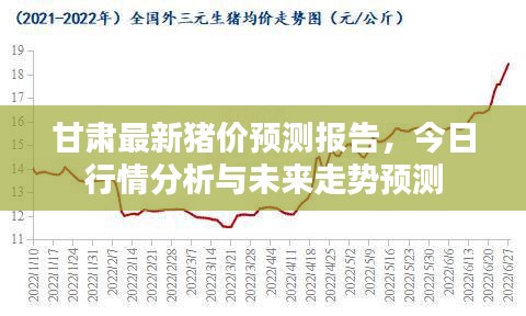 甘肅最新豬價(jià)預(yù)測報(bào)告，今日行情分析與未來走勢預(yù)測