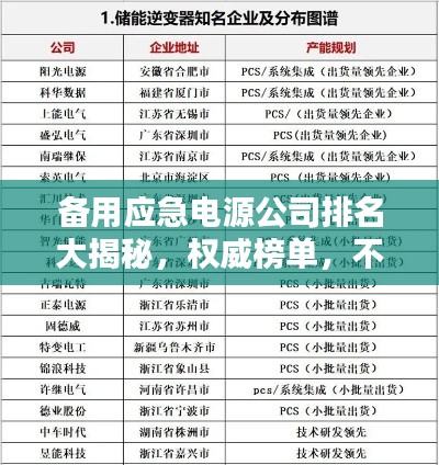 備用應(yīng)急電源公司排名大揭秘，權(quán)威榜單，不容錯過！