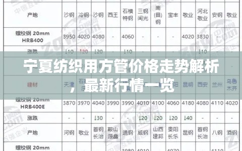 寧夏紡織用方管價格走勢解析，最新行情一覽