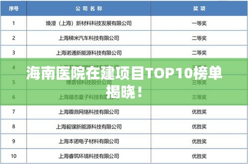 海南醫(yī)院在建項(xiàng)目TOP10榜單揭曉！