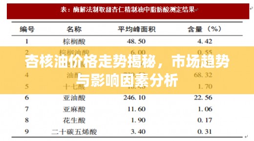 杏核油價(jià)格走勢(shì)揭秘，市場(chǎng)趨勢(shì)與影響因素分析