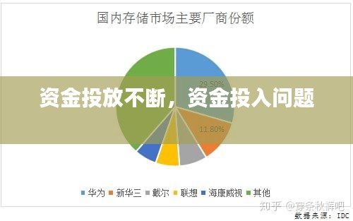 資金投放不斷，資金投入問(wèn)題 