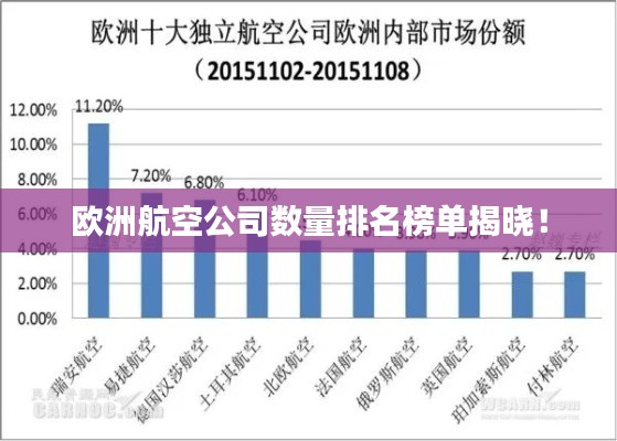 歐洲航空公司數(shù)量排名榜單揭曉！