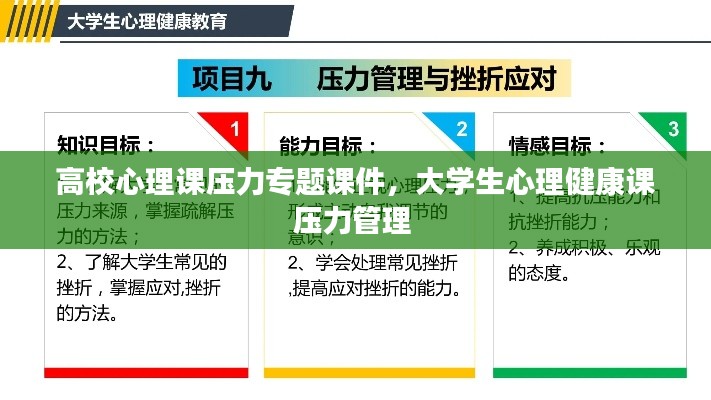 高校心理課壓力專題課件，大學生心理健康課壓力管理 