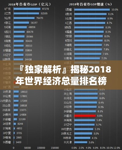 『獨家解析』揭秘2018年世界經(jīng)濟總量排名榜單！