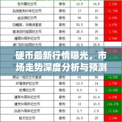 硬幣最新行情曝光，市場(chǎng)走勢(shì)深度分析與預(yù)測(cè)