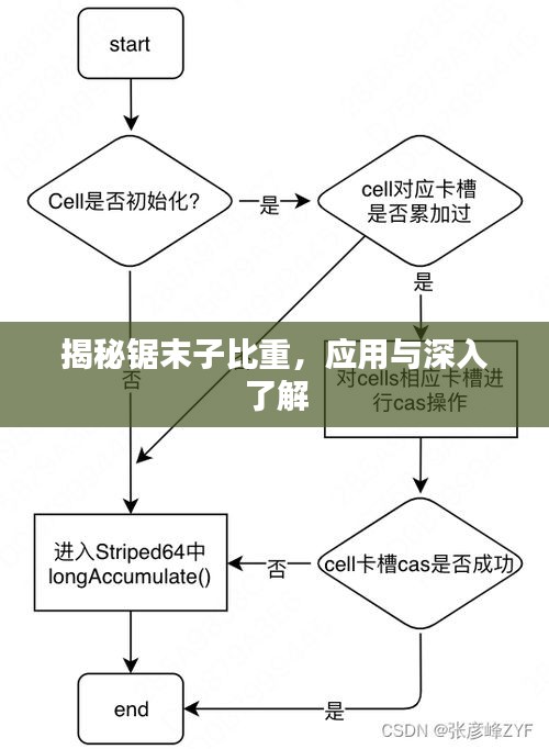 揭秘鋸末子比重，應用與深入了解