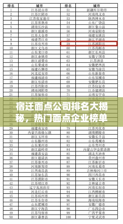 宿遷面點公司排名大揭秘，熱門面點企業(yè)榜單揭曉！