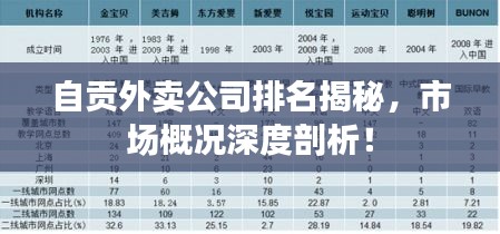 自貢外賣公司排名揭秘，市場概況深度剖析！