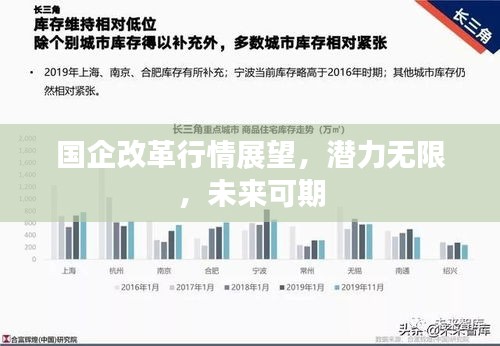 國(guó)企改革行情展望，潛力無(wú)限，未來(lái)可期