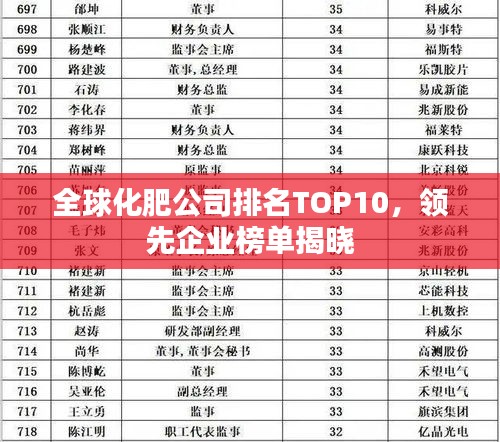 全球化肥公司排名TOP10，領先企業(yè)榜單揭曉