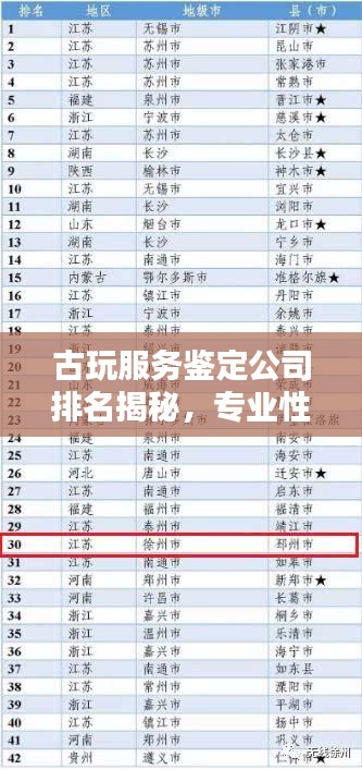 古玩服務(wù)鑒定公司排名揭秘，專業(yè)性與信譽(yù)度的雙重考量權(quán)威榜單