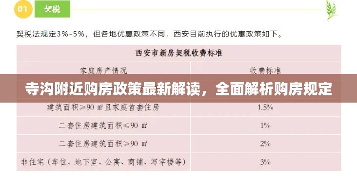 寺溝附近購房政策最新解讀，全面解析購房規(guī)定