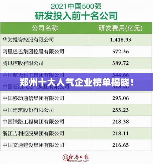 鄭州十大人氣企業(yè)榜單揭曉！