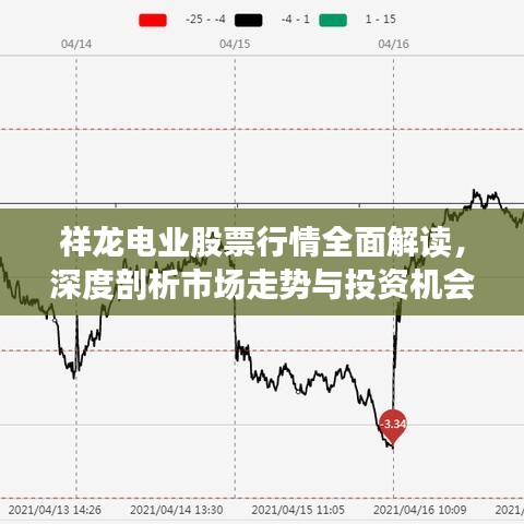 祥龍電業(yè)股票行情全面解讀，深度剖析市場(chǎng)走勢(shì)與投資機(jī)會(huì)